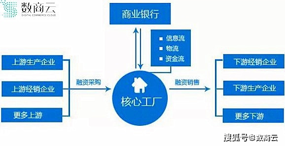 互联网+医疗 重塑健康服务新生态的价值探索